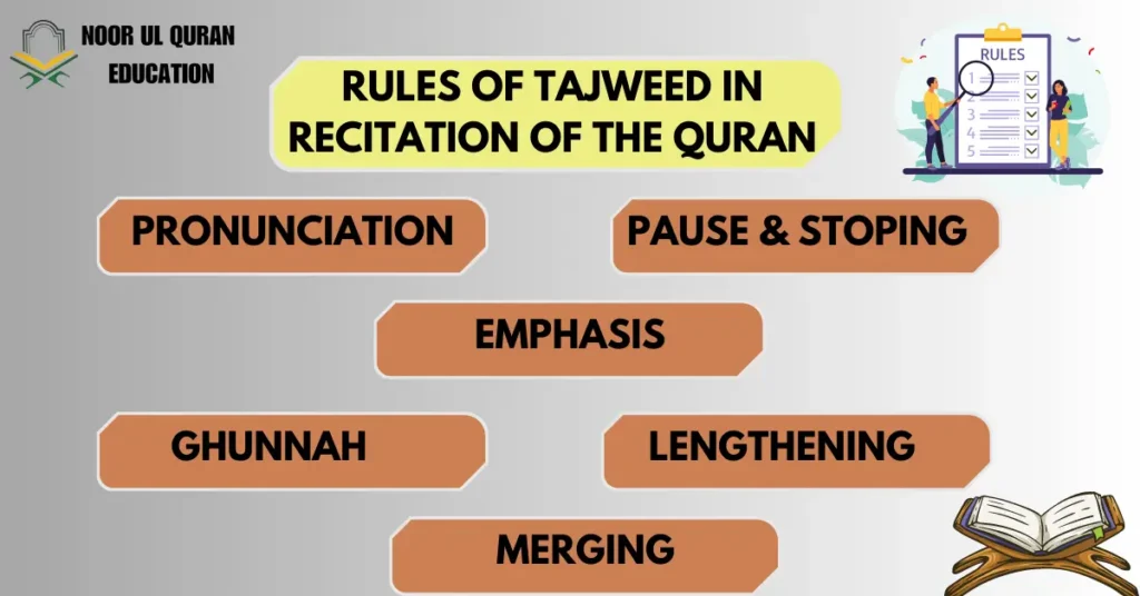 RULES OF TAJWEED IN RECITATION OF THE QURAN