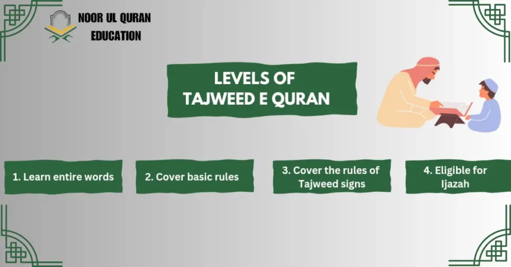 levels of tajweed e quran