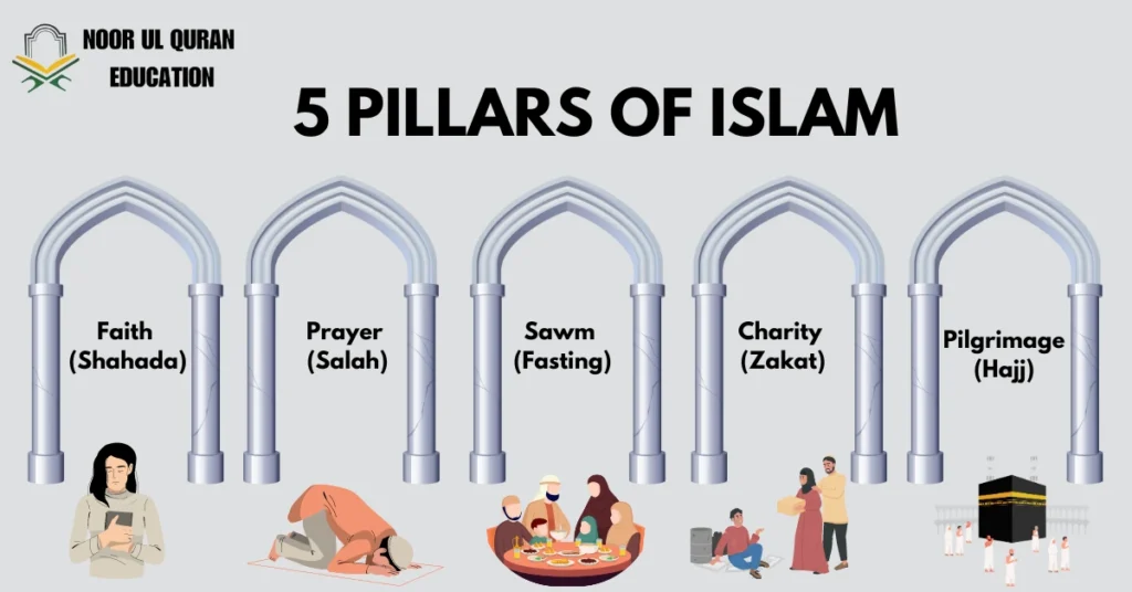 5 Pillars Of Islam