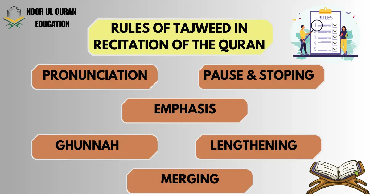 RULES OF TAJWEED IN RECITATION OF THE QURAN